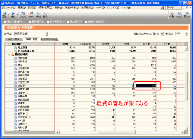 経費管理に役立つ