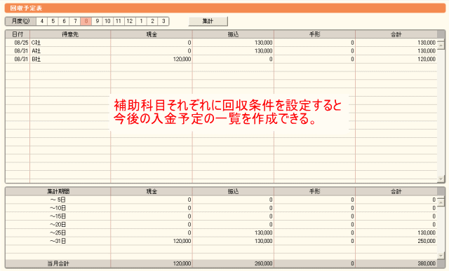 プロフェッショナルには回収・支払予定表の機能がある