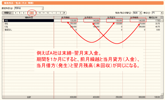 回収サイト1か月は期間も1か月で見る