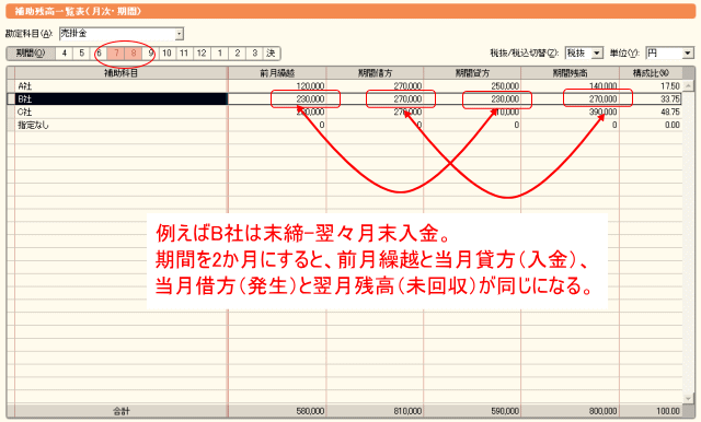 回収サイト2か月は期間も2か月で見る