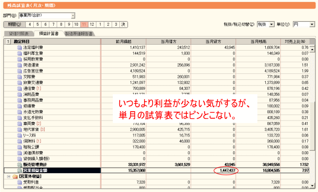 単月の試算表では見えないものがある