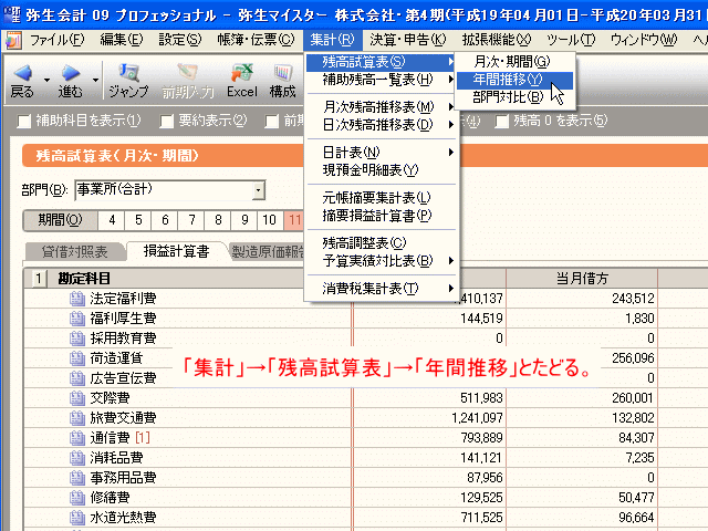 年間推移を表示する