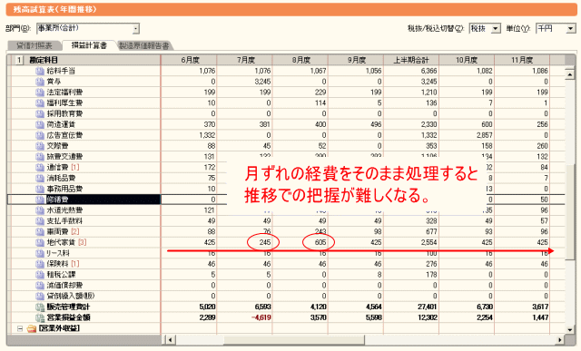 月ずれがあると固定費がわかりにくくなる