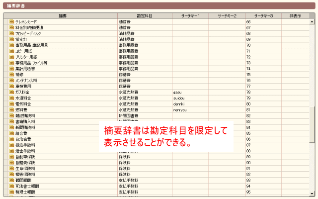 入力を効率化する摘要辞書