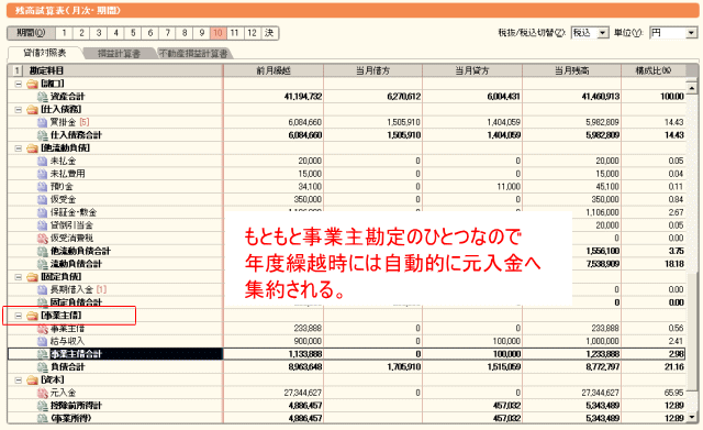 事業主借なので年度繰越時は自動的に元入金へ反映