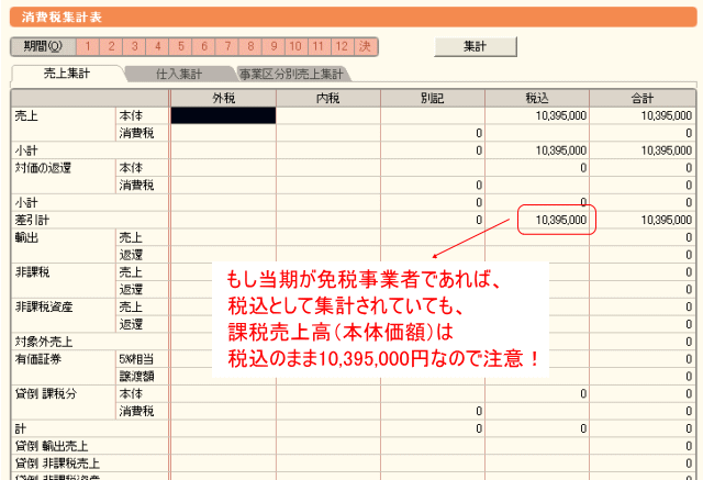集計表の数字に注意