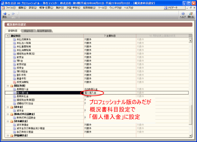 概況書科目を設定