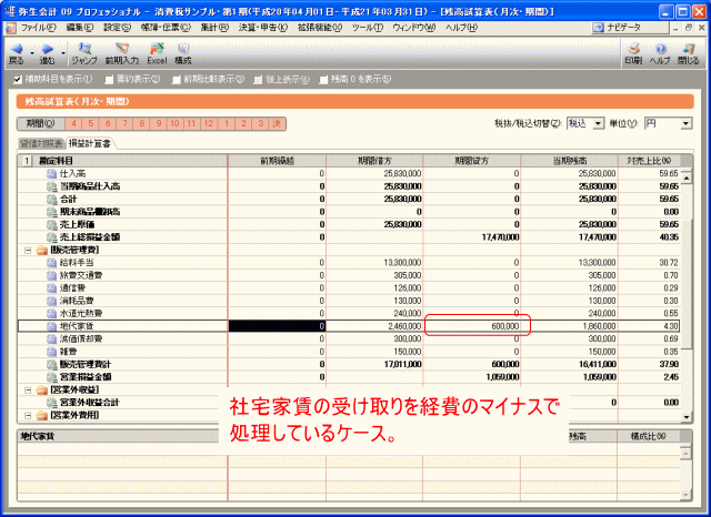 社宅家賃の受け取りを経費のマイナスで処理している。