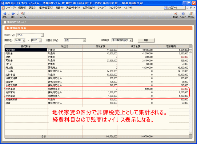 消費税の集計も非課税売上で集計されている。