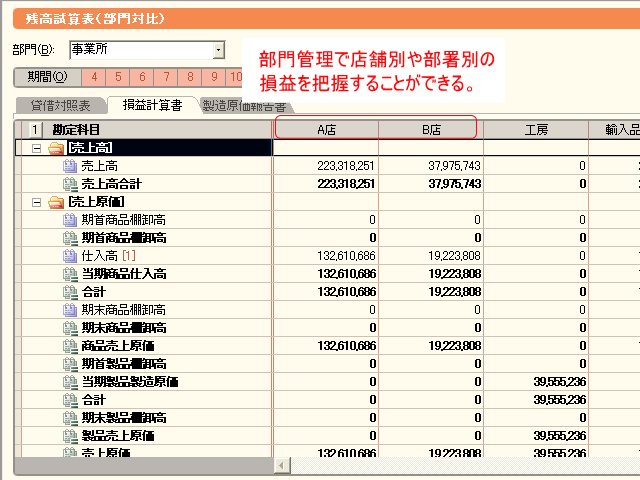 部門管理で店別損益を把握