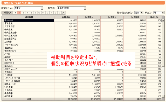 補助科目を設けると個別の管理が楽になる