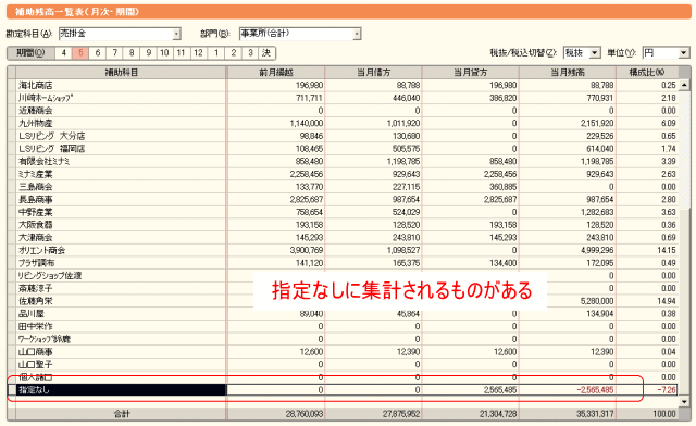 指定なしとは・・・