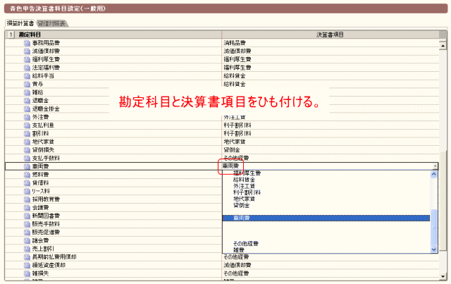 勘定科目と決算書項目をひも付ける