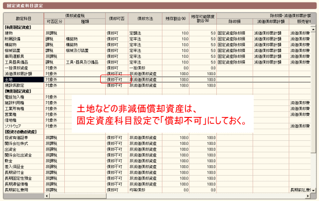 非減価償却資産は償却不可で