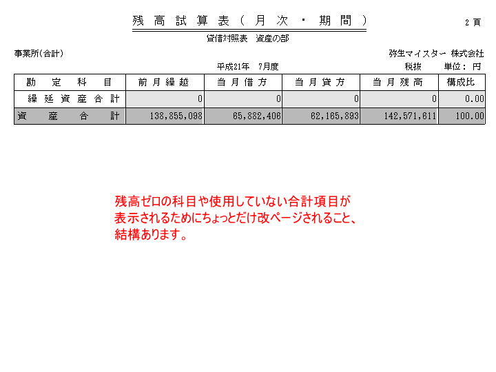いらない項目による微妙な改ページ