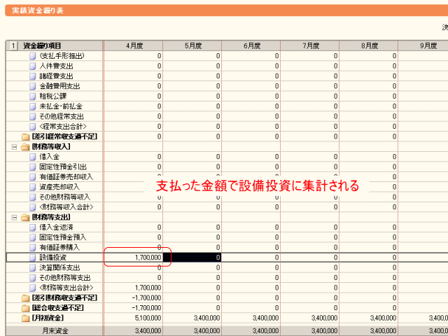 第一法での集計のされ方