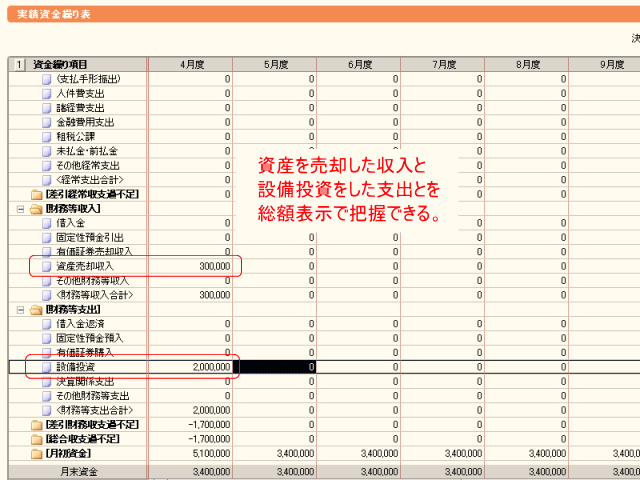 第二法での集計のされ方